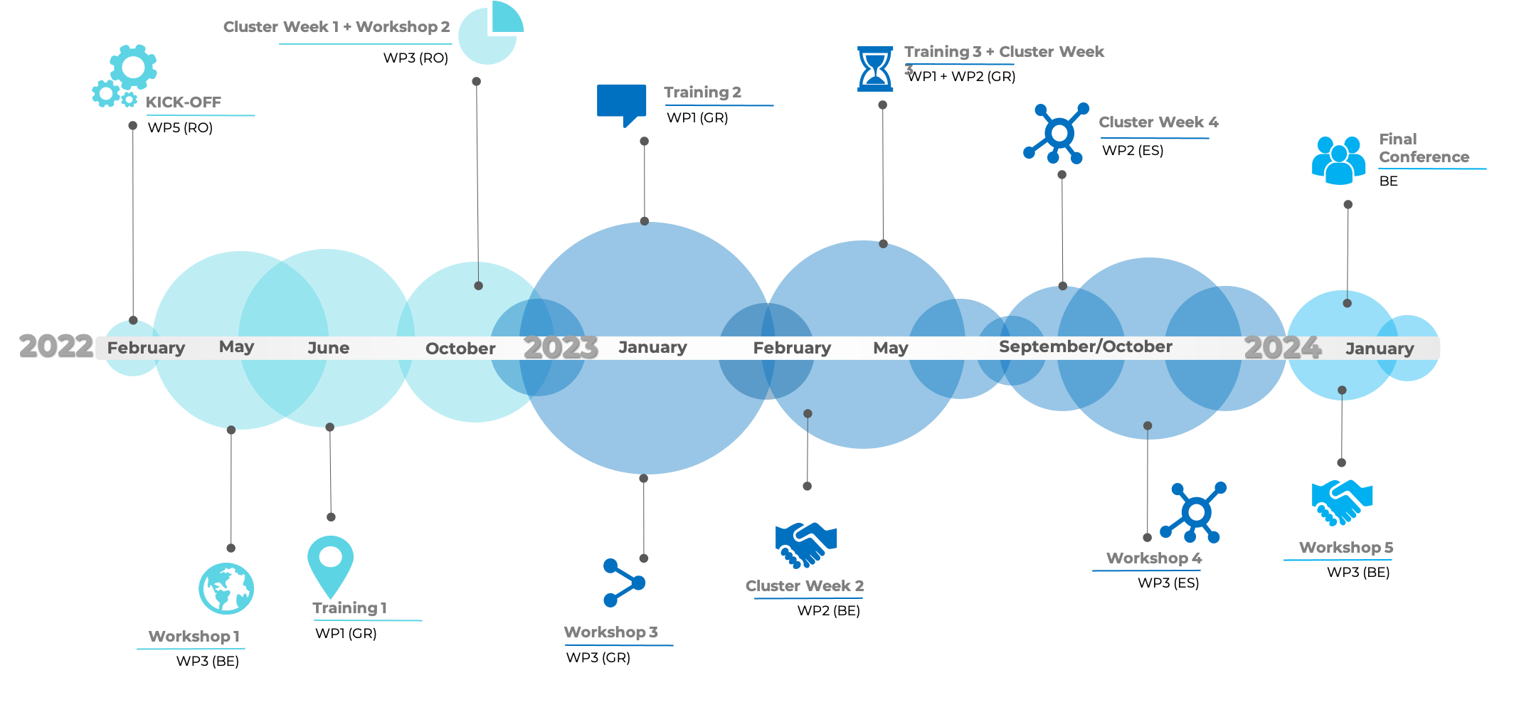 ROADMAP MEDIC NEST roadmap-medic-nest